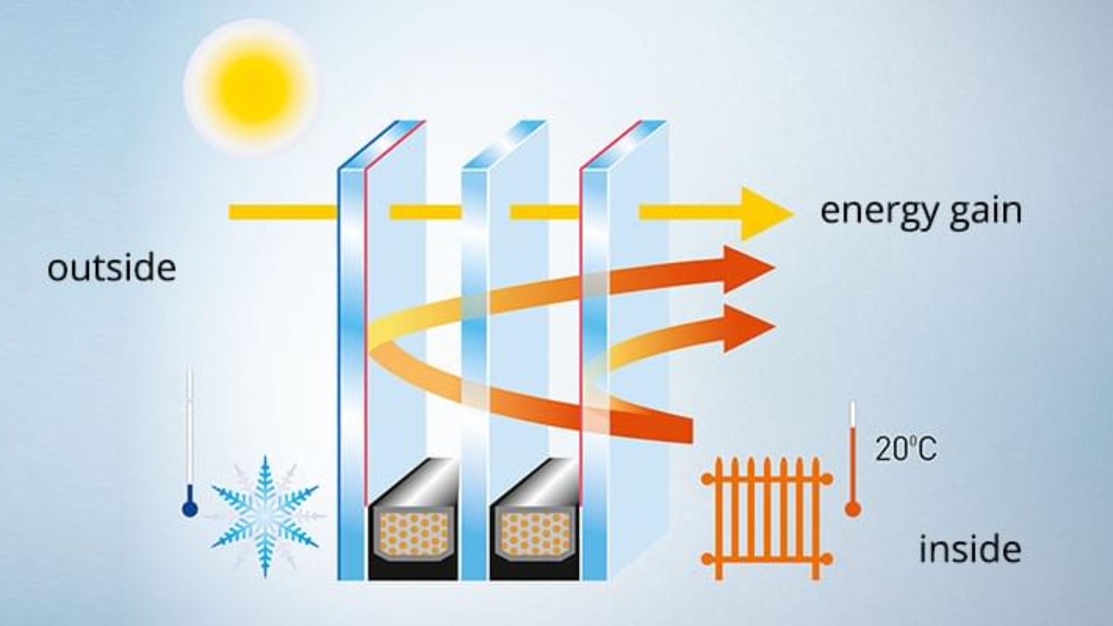 thermal-protection-insulating-glass[1]